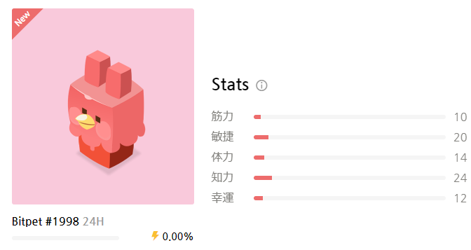 Bitpet ビットペット は楽しい 3 7のペットちゃん どこでも仮想通貨in高知